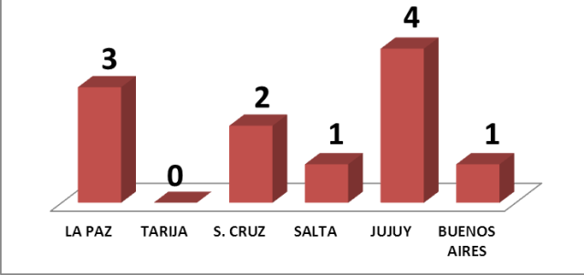 Lugar de atención cáncer infantil.