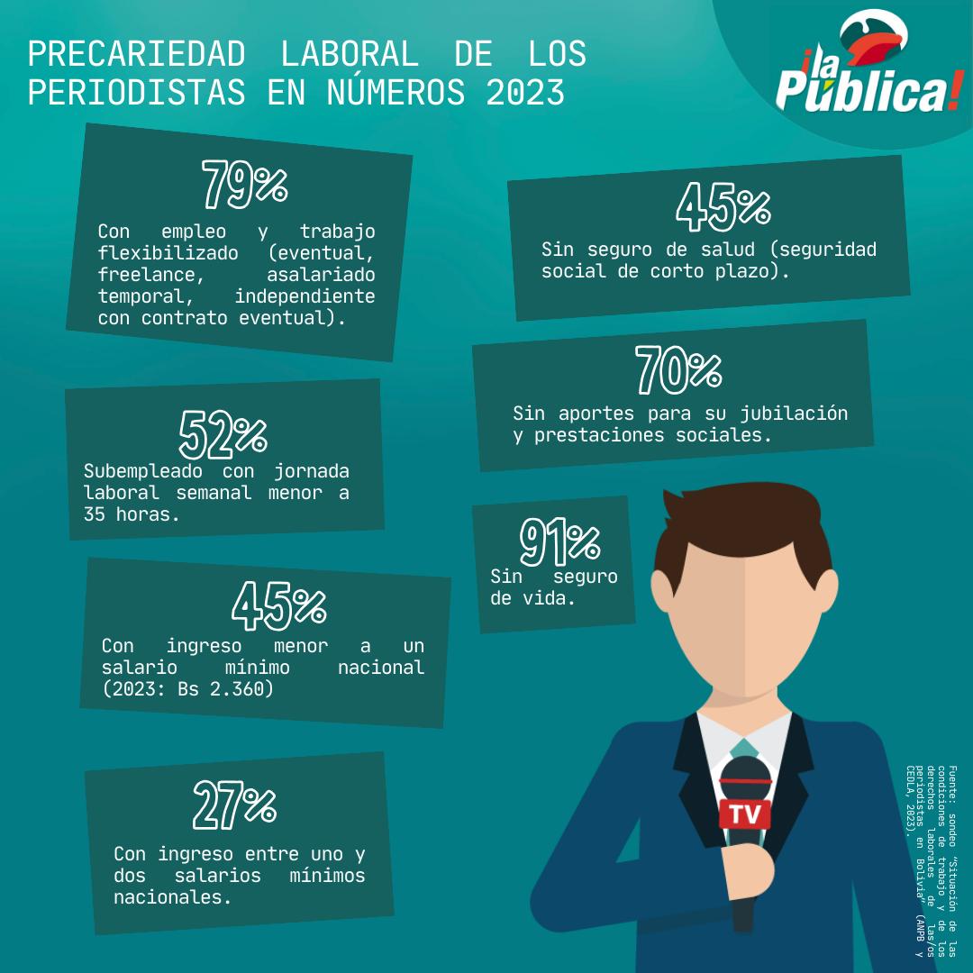 info trabajo periodisa