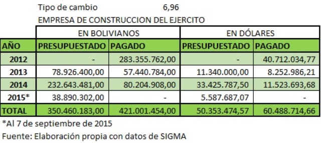 empresa construccion del ejercito